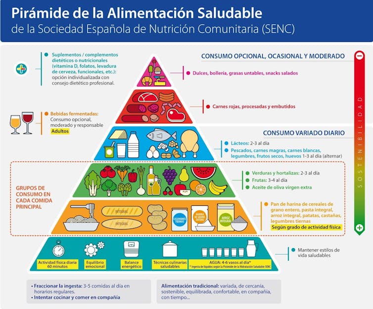 Cómo preparar un menú navideño más sostenible 1 file 20191222 11951 x7hkkz.jpg?ixlib=rb 1.1