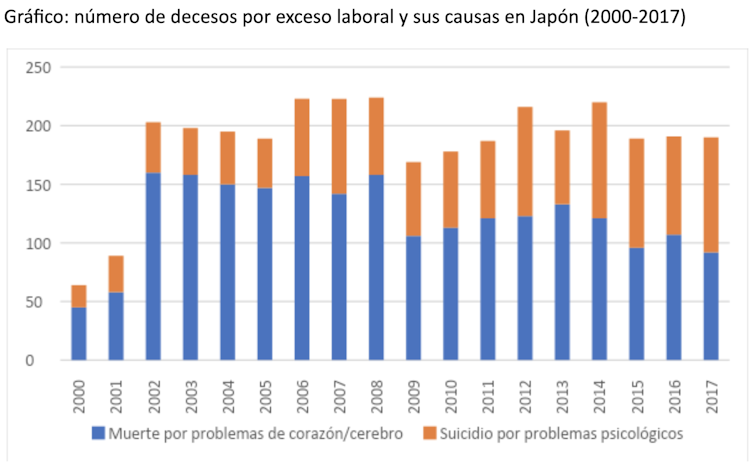 La lucha contra los efectos del exceso de trabajo en Japón