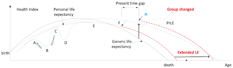 apps may soon be able to predict your life expectancy, but do you want to know?