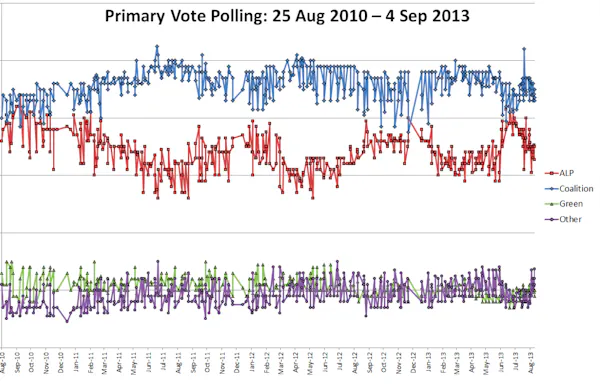 Pol Count Examples ‘The only poll that counts…’ - or is it?