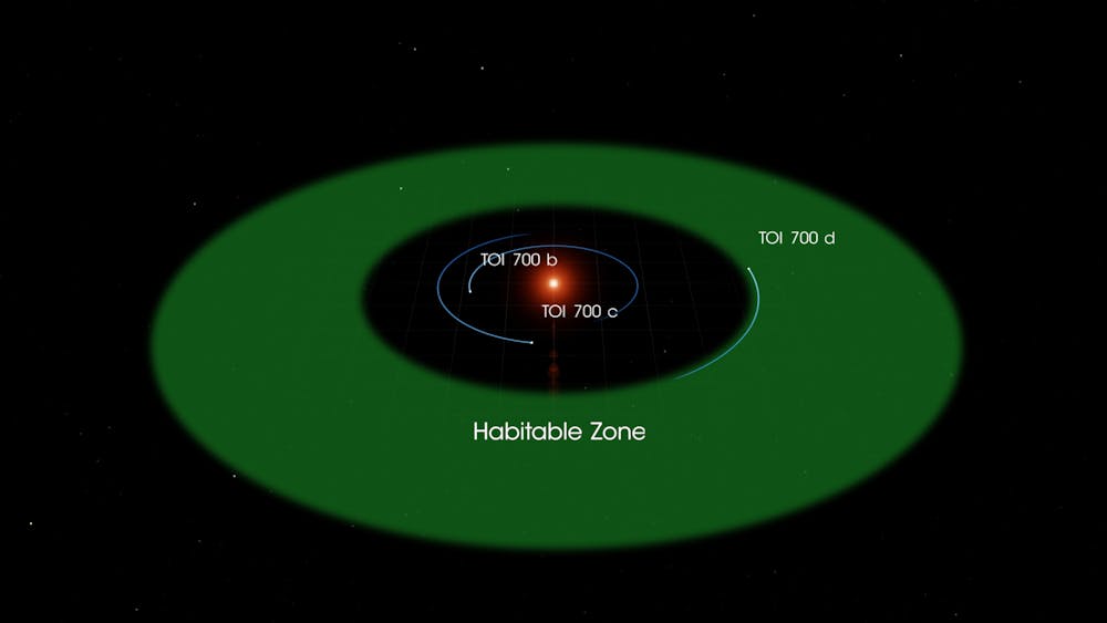 An Earth Sized Planet Found In The Habitable Zone Of A