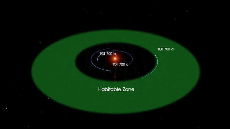 An Earth-sized planet found in the habitable zone of a nearby star