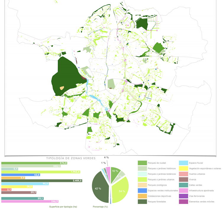 Analizamos las políticas de espacios verdes en Madrid 3