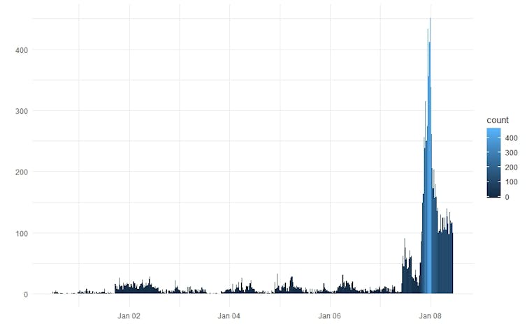 Bushfires, bots and arson claims: Australia flung in the global disinformation spotlight