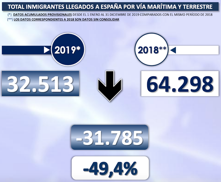 La población de España supera los 47 millones gracias a la inmigración, y eso es