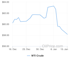 Why the US-Iran conflict isn’t driving oil prices higher – and why it probably should