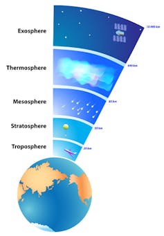 is the sky blue on other planets?