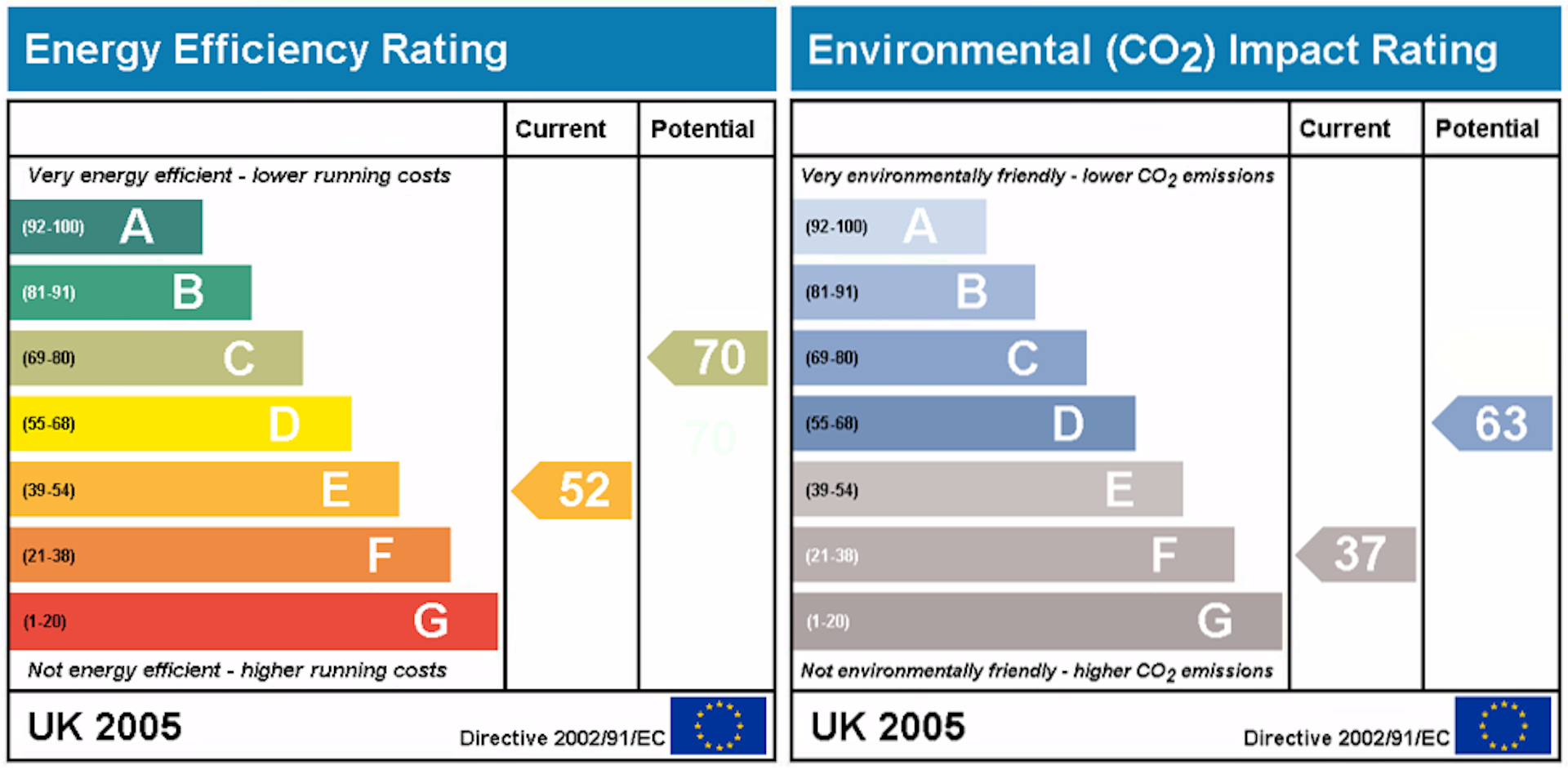 Homes With Higher Energy Ratings Sell For More. Here's How Australian ...