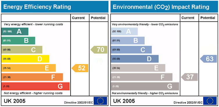 Energy Performance Certificate from the UK