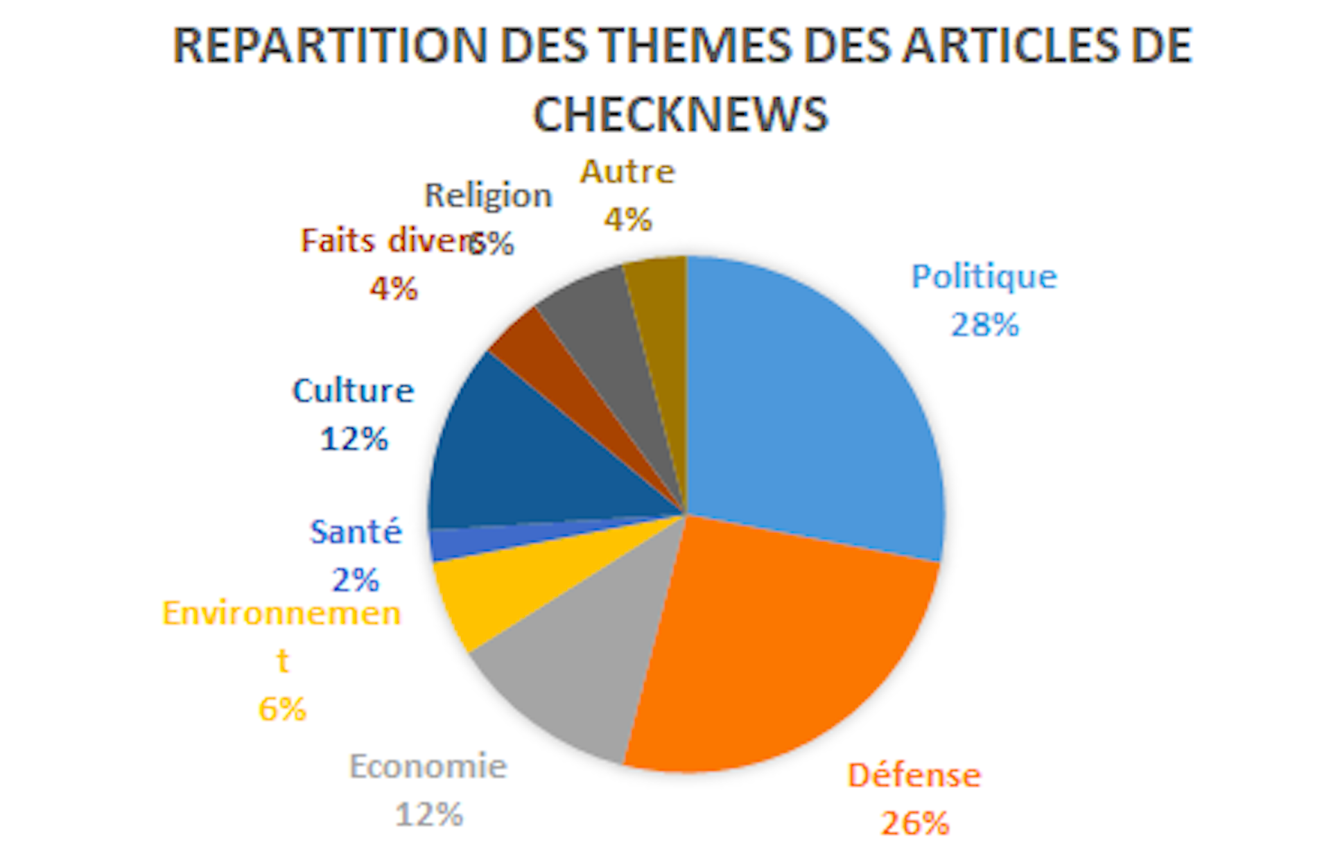 Le Fact-checking Est-il Vraiment Efficace ? | Sciences Po