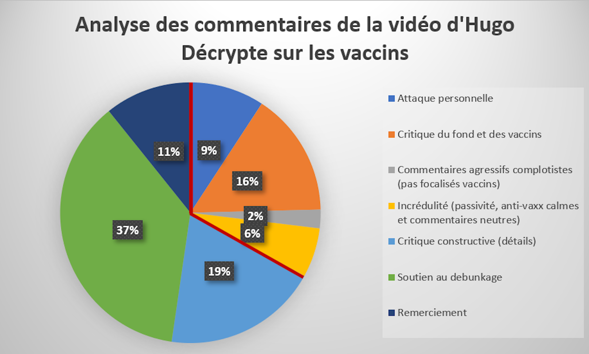 Le Fact-checking Est-il Vraiment Efficace ? | Sciences Po