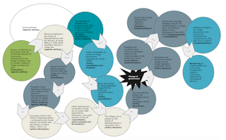 Indonesia Perlu Lebih Banyak Pemimpin Yang Implementasikan