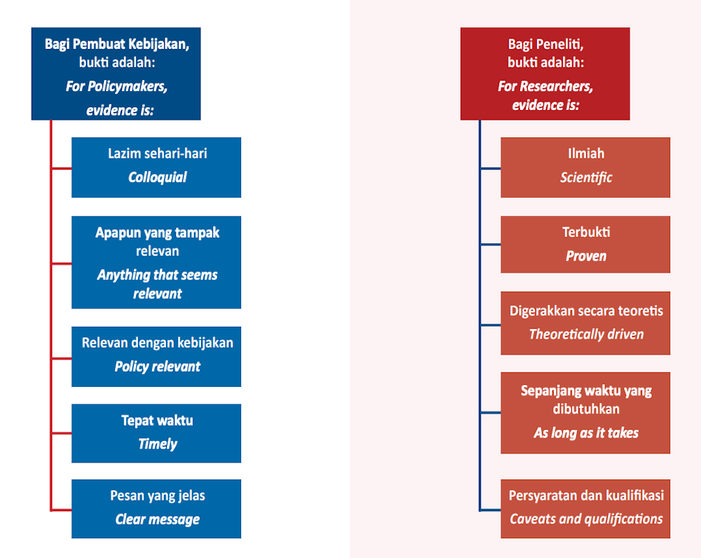 Indonesia Perlu Lebih Banyak Pemimpin Yang Implementasikan