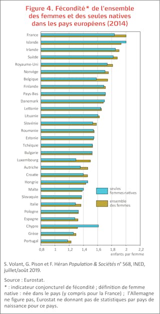 La Forte Fecondite De La France Est Elle Due Aux Immigrees La Forte Fecondite De La France Est Elle Due Aux Immigrees