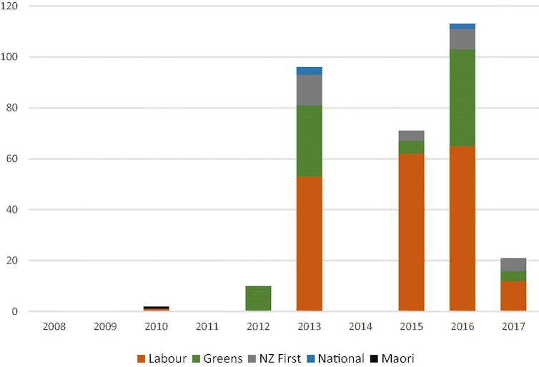 Housing crisis? What crisis? How politicians talk about housing and why it matters