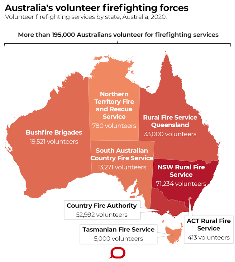 Value beyond money: Australia's special dependency on volunteers to battle bushfires