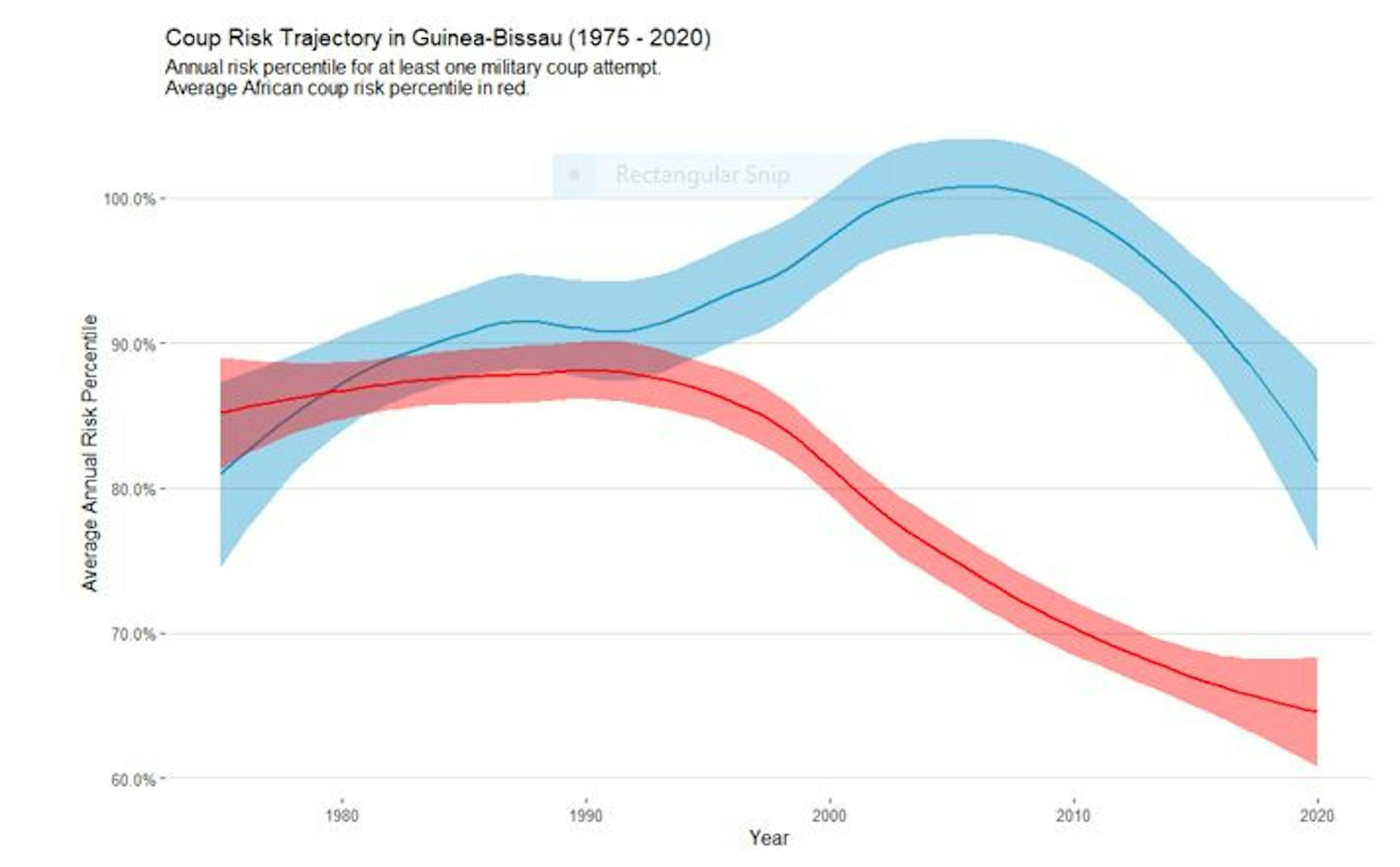 Guinea Bissau election inspires optimism – but there are still big risks