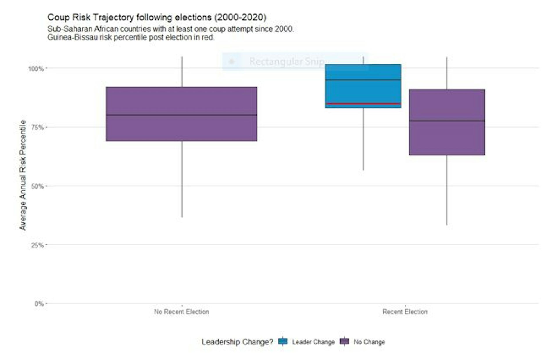 Guinea Bissau election inspires optimism – but there are still big risks