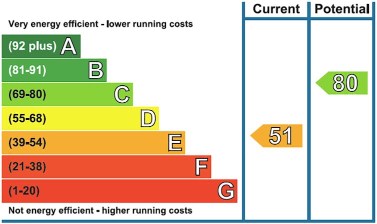 Energy efficiency labelling system 