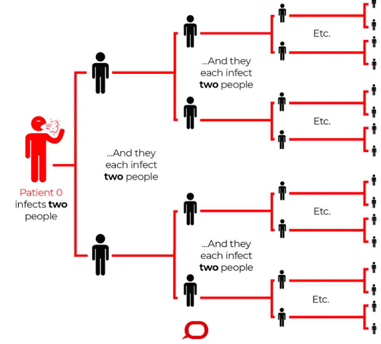 Que sait-on de la contagiosité du coronavirus de Wuhan ?