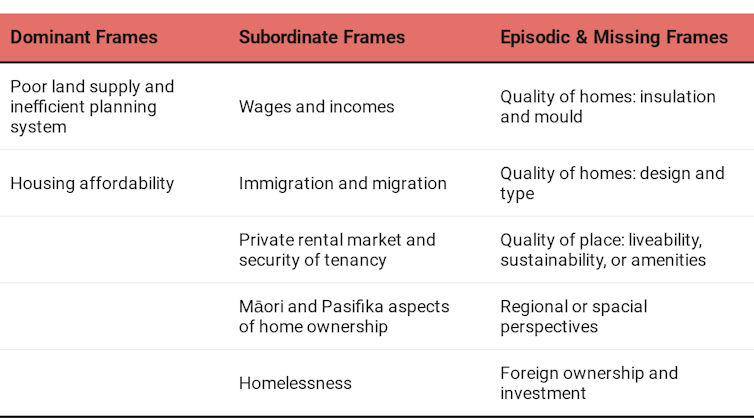 Housing crisis? What crisis? How politicians talk about housing and why it matters