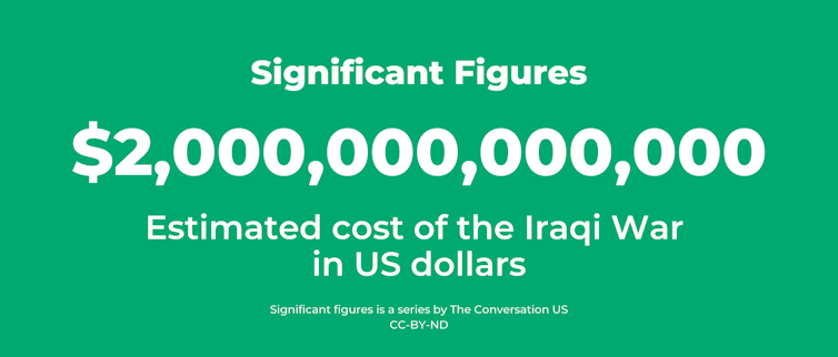 The Iraq War has cost the US nearly $2 trillion