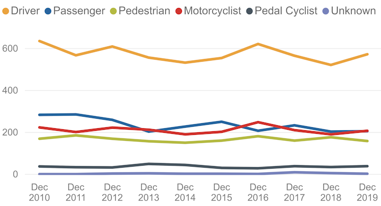 The old road rules no longer apply: how e-scooters challenge outdated assumptions