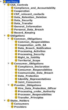 AI could constantly scan the internet for data privacy violations, a quicker, easier way to enforce compliance