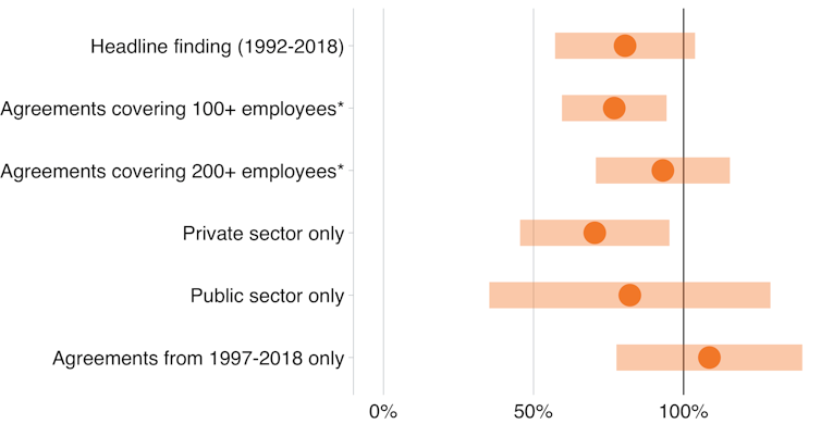 Think superannuation comes from employers' pockets? It comes from yours