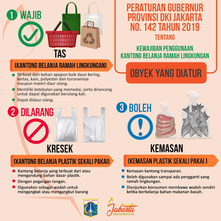 4 masalah dalam larangan penggunaan kantong plastik di 4 masalah dalam larangan penggunaan kantong plastik di
