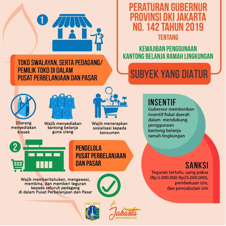 4 masalah dalam larangan penggunaan kantong plastik di 4 masalah dalam larangan penggunaan kantong plastik di