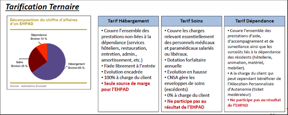 Ticket modérateur ehpad 2019 Ticket modérateur ehpad 2019
