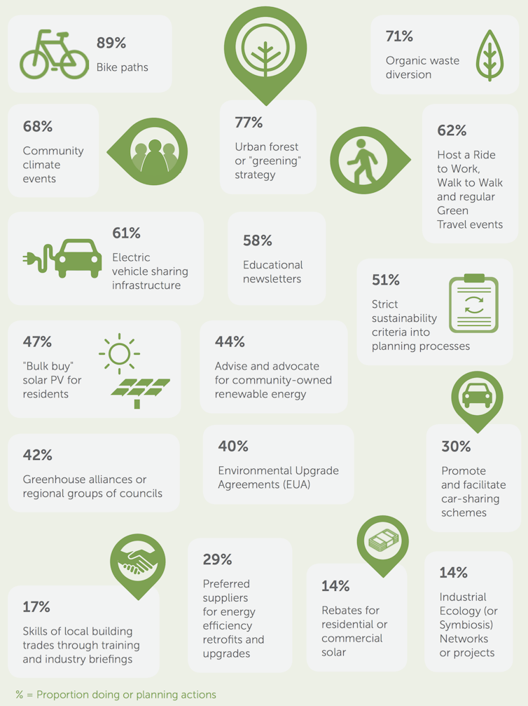 New tools help communities measure and reduce their emissions locally