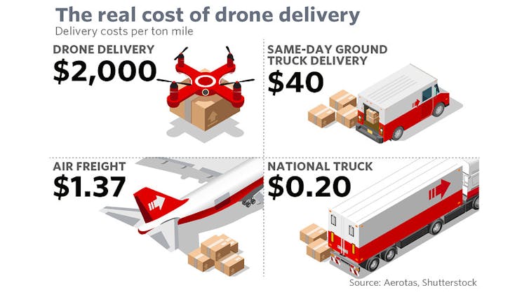 drones repartidores
