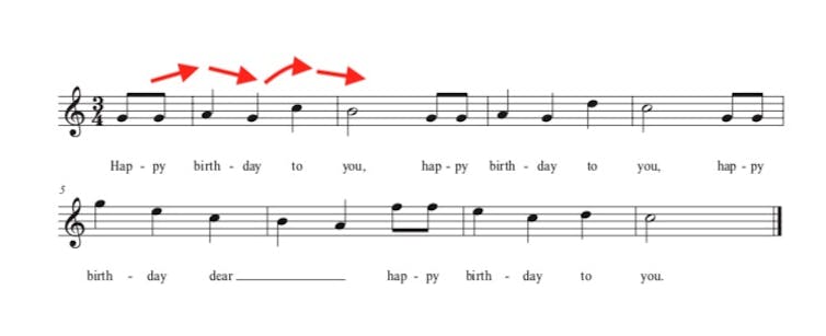 Why some of the best-known tunes, like 'Happy Birthday,' are the hardest to sing