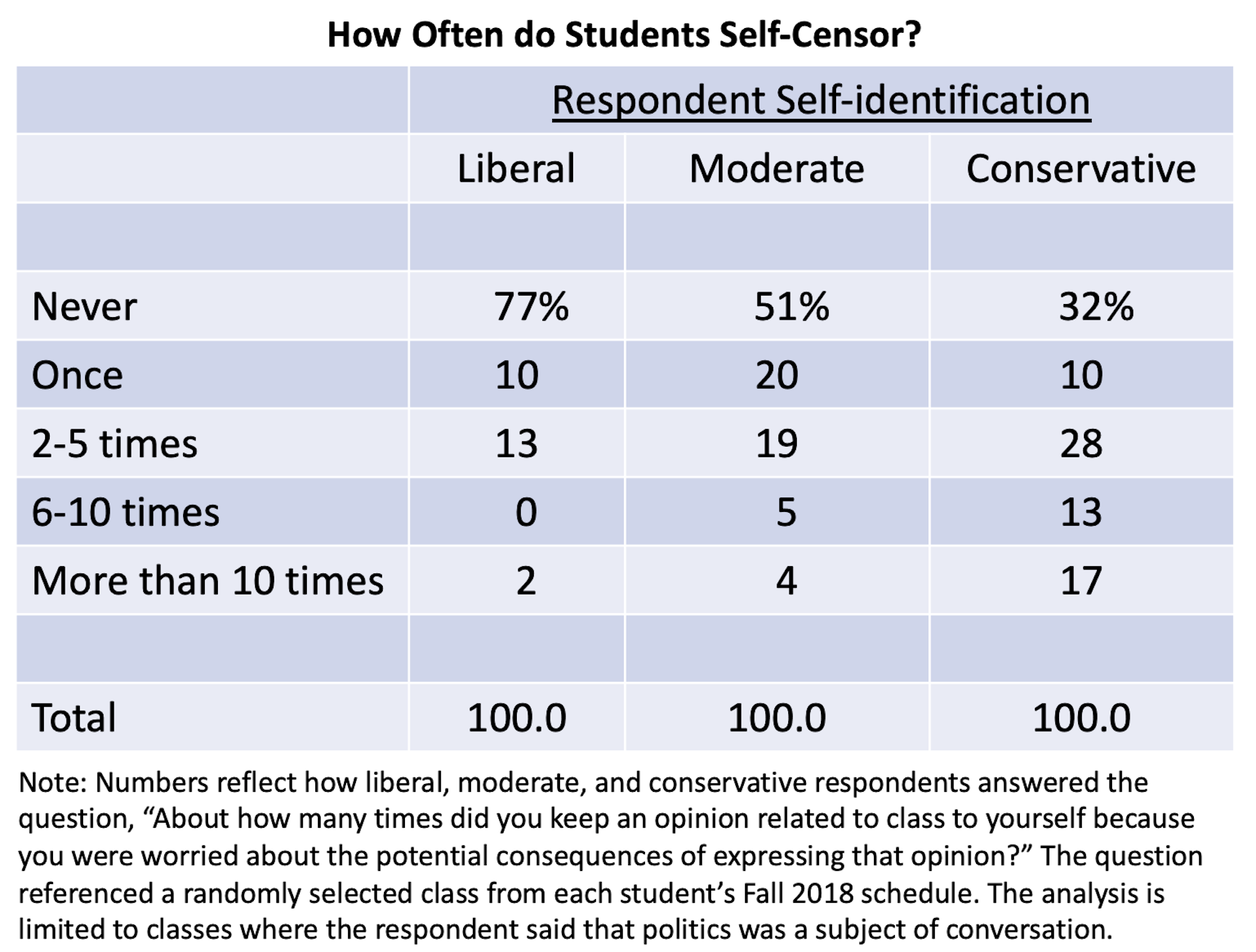 What Liberals And Conservatives Get Wrong About Free Expression On ...