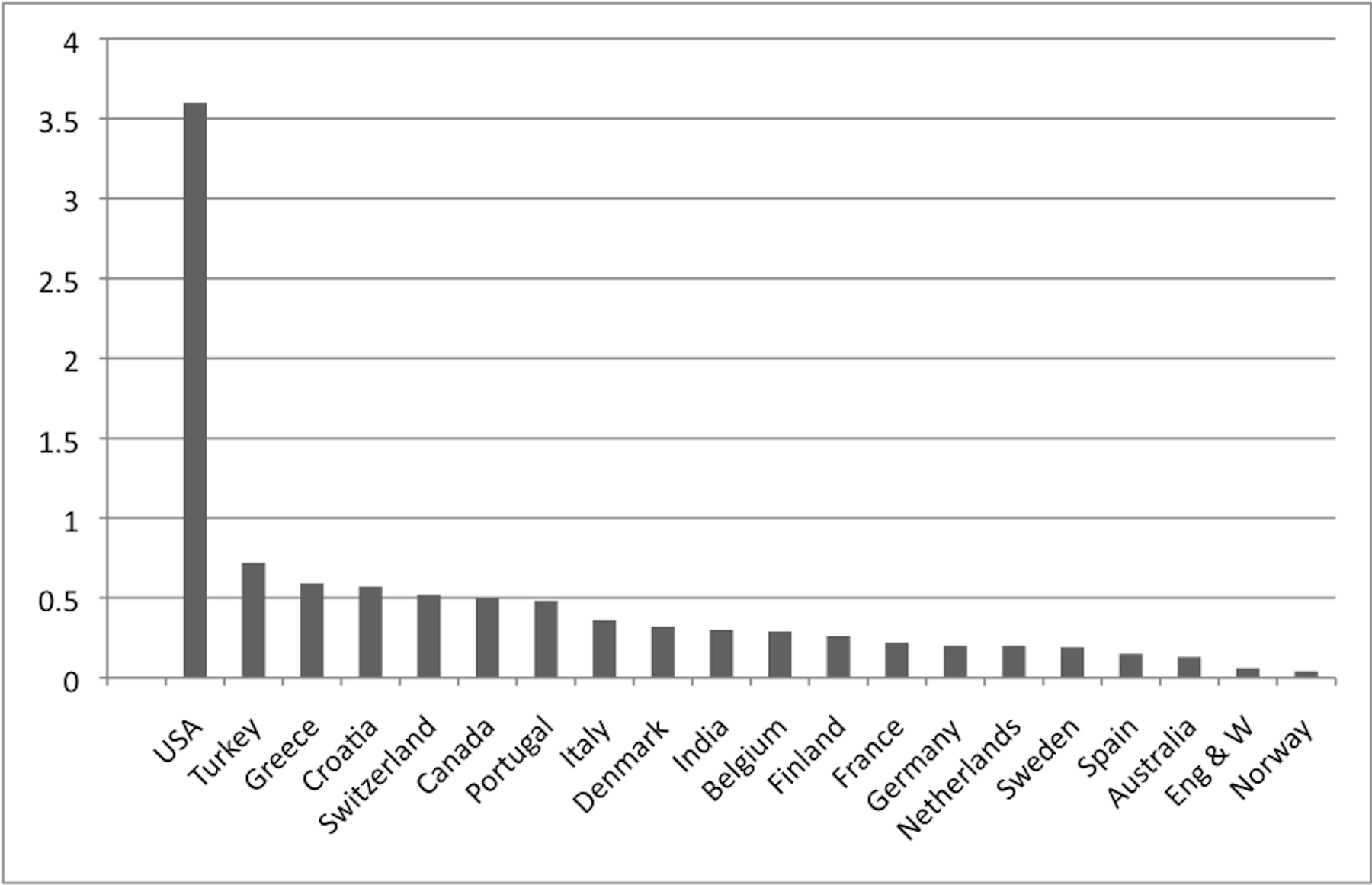 Hard Evidence: does gun control work?