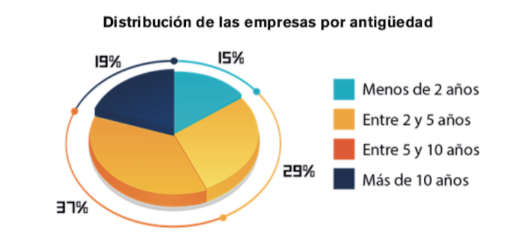 El ‘boom’ del videojuego: una industria que factura más que el cine y la música juntos