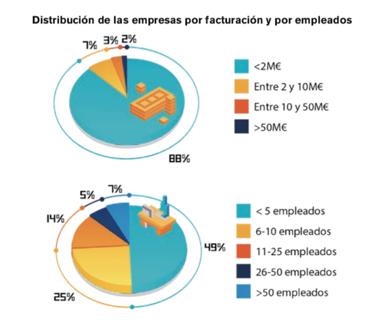 El ‘boom’ del videojuego: una industria que factura más que el cine y la música juntos