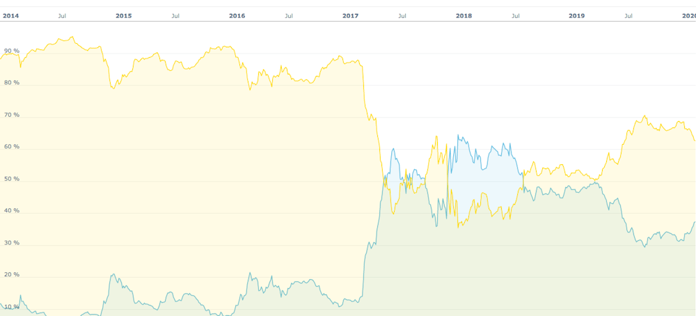 bitcoin pos sistema