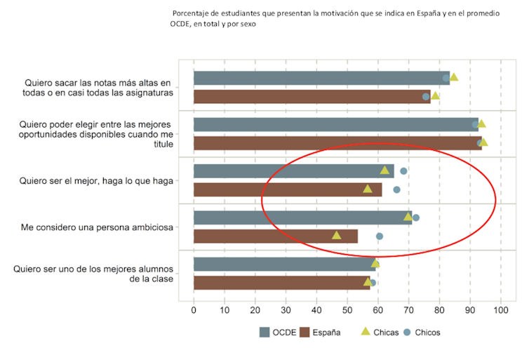 ¿Por dónde perdemos a las científicas? El mayor agujero es el de la confianza