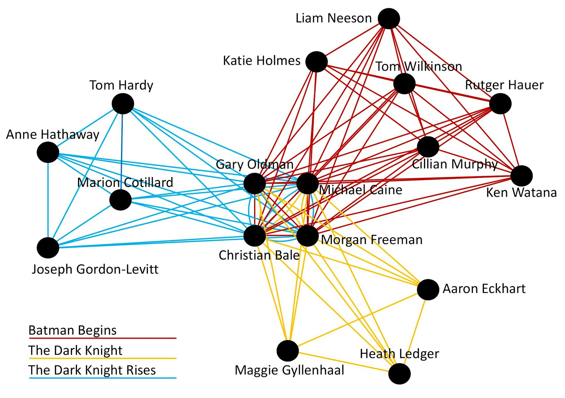 six degrees of separation analysis