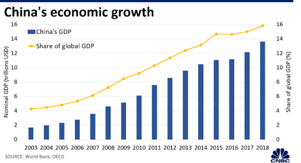 The growing impact of coronavirus on the global economy