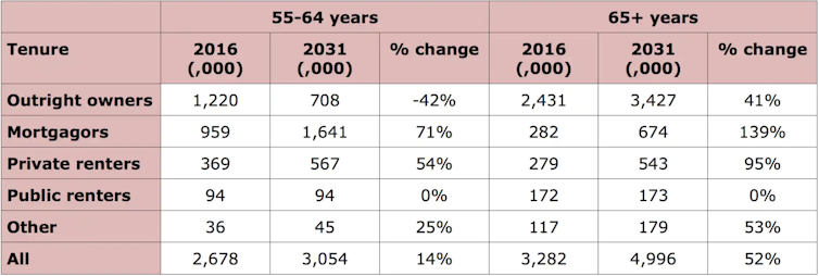 Retirement Income Review can't ignore the changing role of home