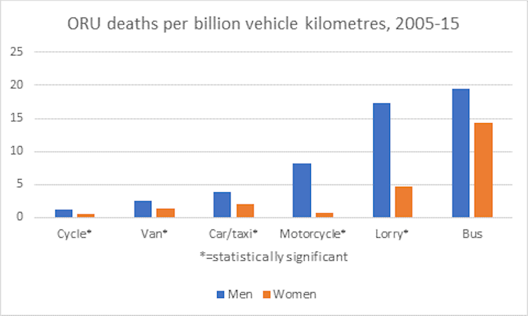 Road safety - Per-km deaths