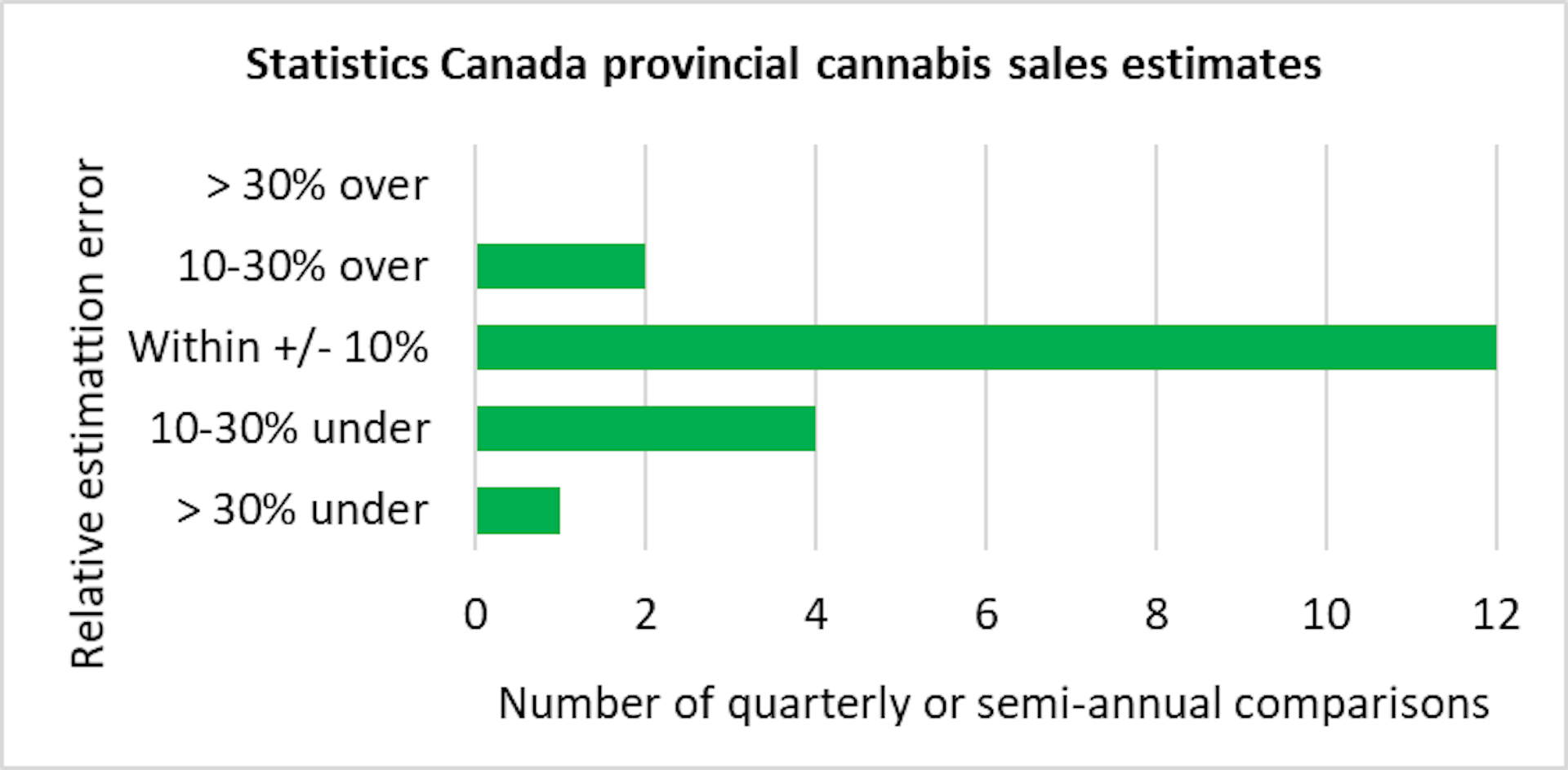 OPINION: Why Is Cannabis So Expensive In Some Provinces? Don't Ask ...