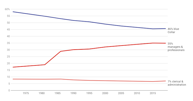 The jobs market is nowhere near as good as you've heard, and it's changing us