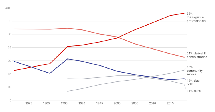 The jobs market is nowhere near as good as you've heard, and it's changing us