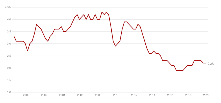 The jobs market is nowhere near as good as you've heard, and it's changing us