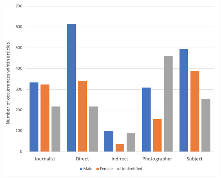 Gender diversity in science media still has a long way to go. Here's a 5-step plan to move it along